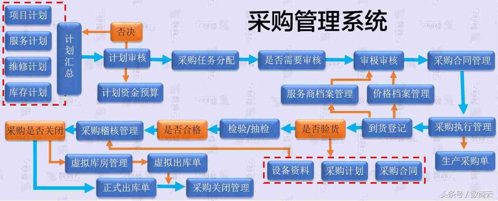 管理子系统由什么组成-管理间子系统功能-第2张图片