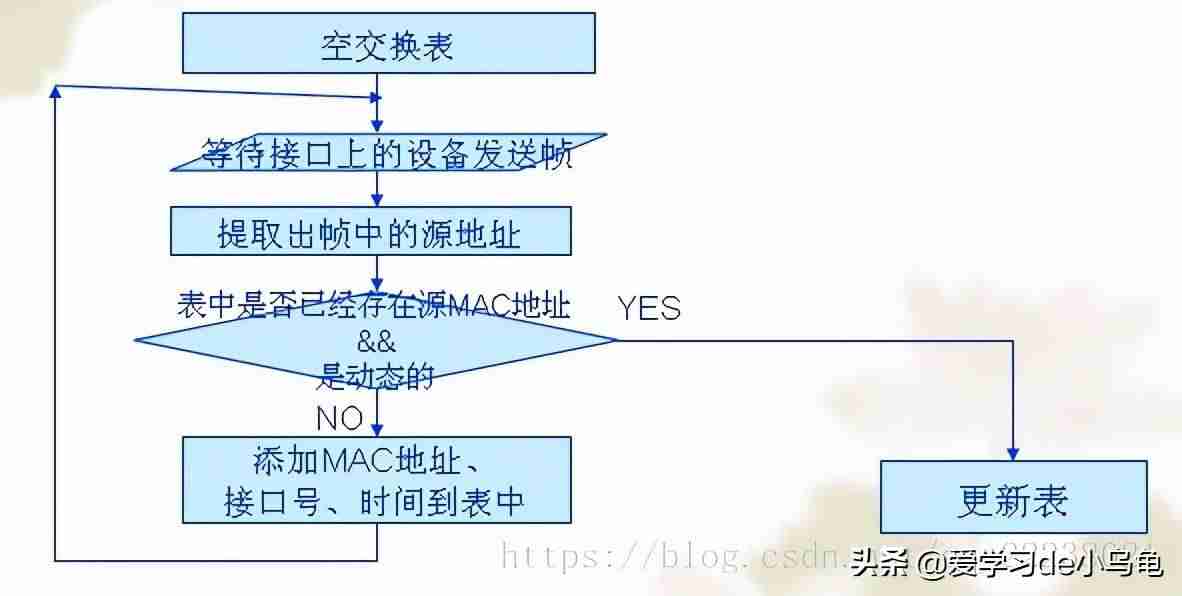 mac地址怎么查-通过mac地址定位手机-第5张图片