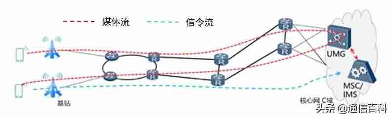 网络结构层次-常见的五种网络拓扑结构-第7张图片