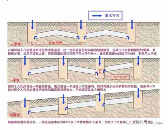 管道通信的特点-通信接口主要的5种类型-第3张图片
