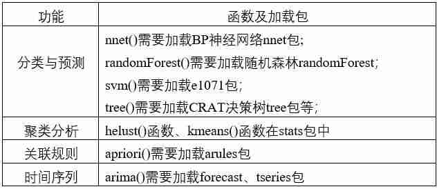 r软件安装教程-r程序包的安装流程-第18张图片