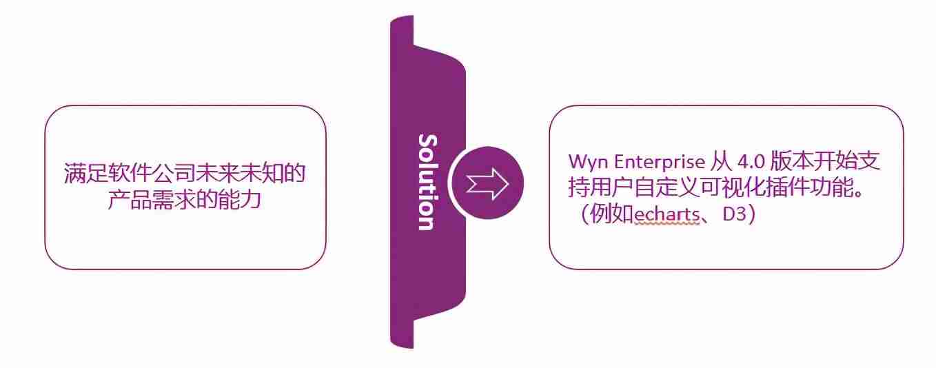 mis软件有哪些-mis管理信息系统操作-第8张图片 mis软件有哪些-mis管理信息系统操作-第8张图片