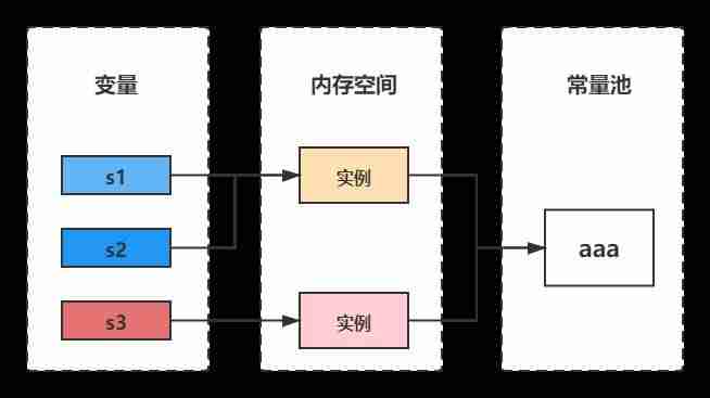 java字符串分割函数-java字符串截取方法-第1张图片