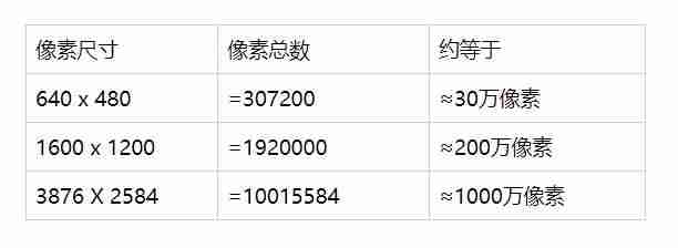 ps把图片变小变清晰-ps修改图片长宽比例-第1张图片