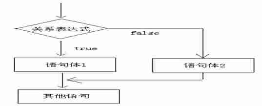 java基础语法要学多久-java基础代码大全-第2张图片