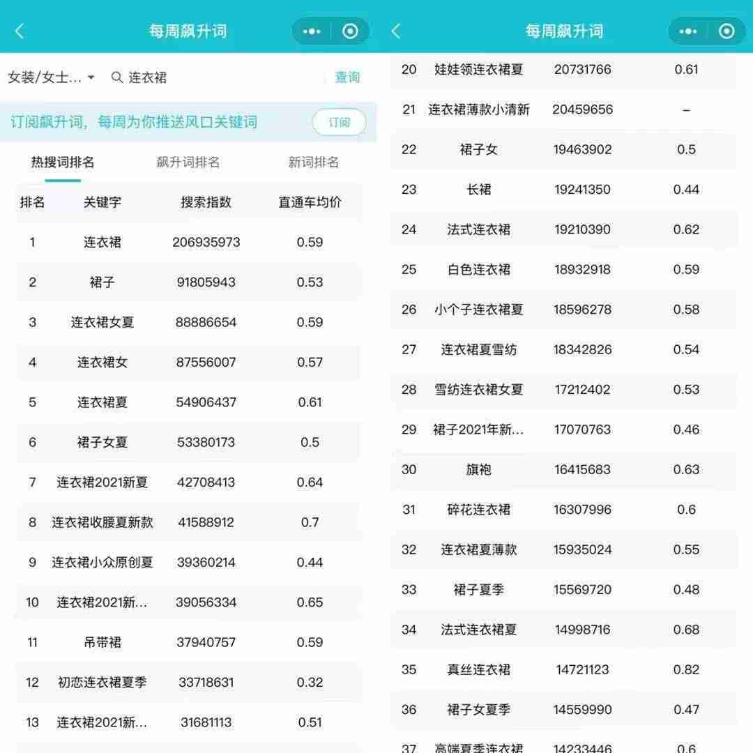 淘宝指数分析工具-注册淘宝网店步骤-第10张图片