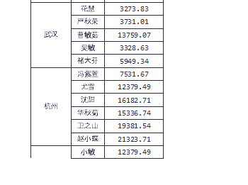 excel打印线怎么设置-excel打印排版技巧-第4张图片