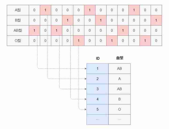 liunx服务器搭建与管理-国内外个人免费云服务器推荐-第15张图片