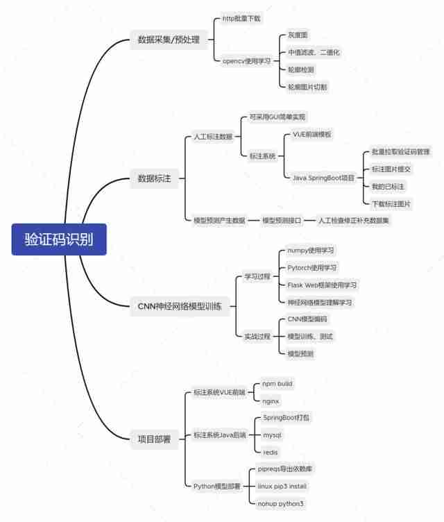 验证码图标不显示怎么办-手机条码扫描app推荐-第2张图片