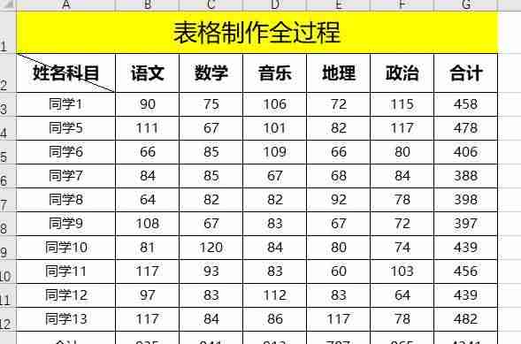 电脑制作excel表格全步骤-excel表格基本操作教程-第19张图片 电脑制作excel表格全步骤-excel表格基本操作教程-第19张图片