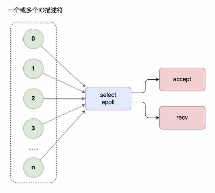 liunx服务器搭建与管理-国内外个人免费云服务器推荐-第3张图片