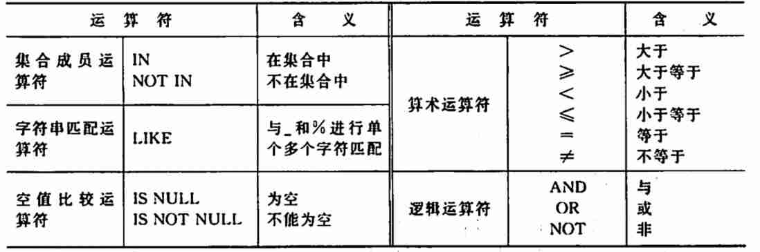sql语句设置主键约束-数据库表设置主键的方法-第17张图片