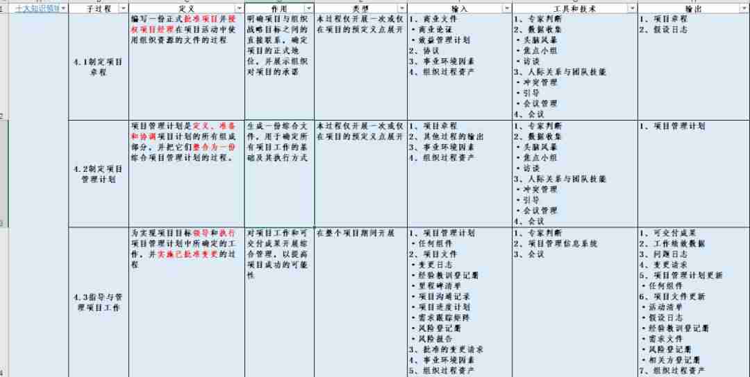 pmp自学教程-项目管理师pmp报考条件-第3张图片