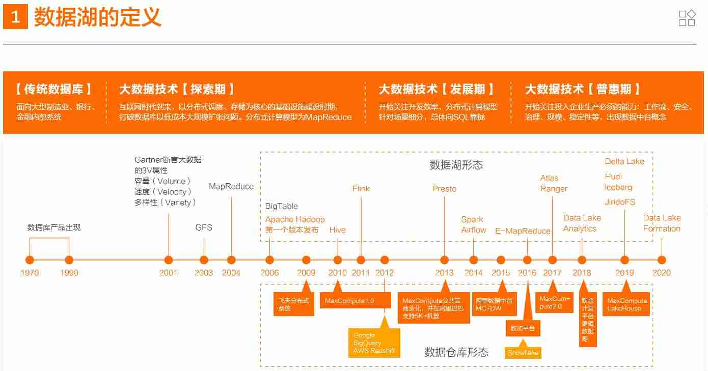 海量数据存储技术有哪些-区块链存储数据的方式-第2张图片
