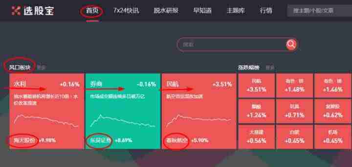 炒股看盘软件哪个好-炒股软件app排名-第16张图片