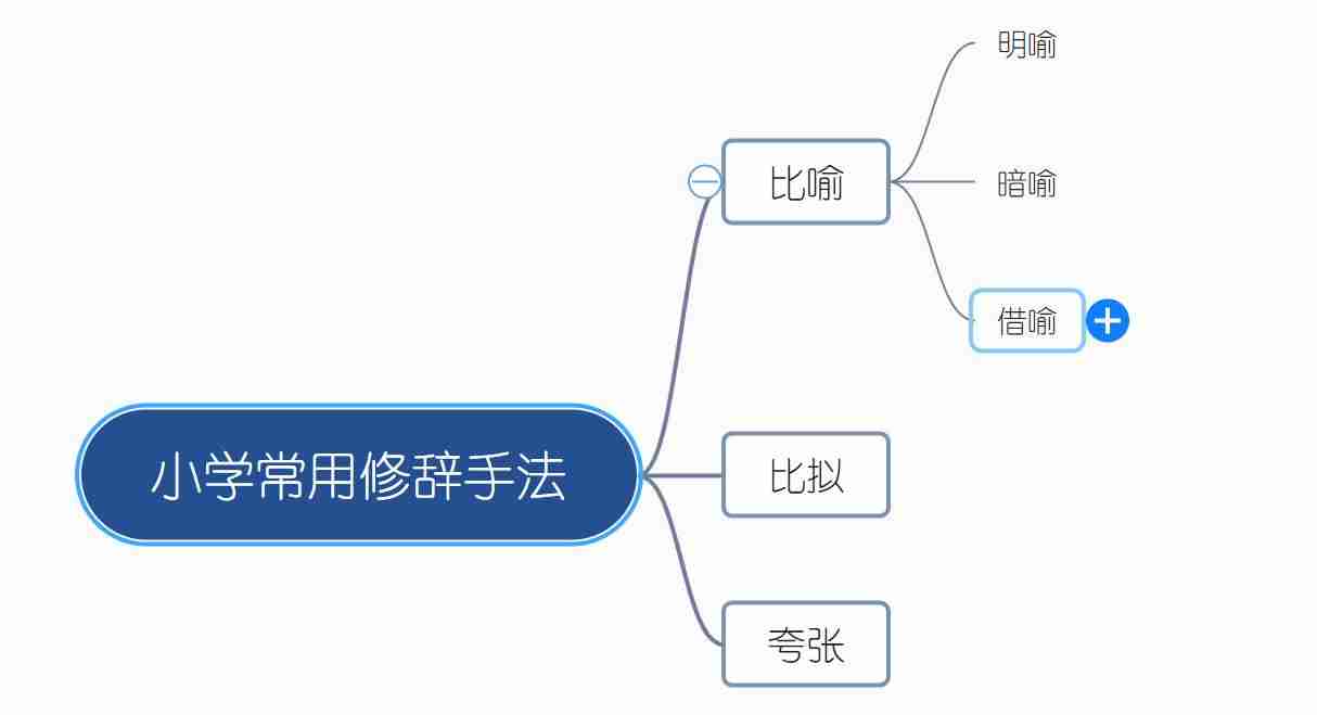 漂亮简单的思维导图模板-有创意的思维导图图片-第2张图片