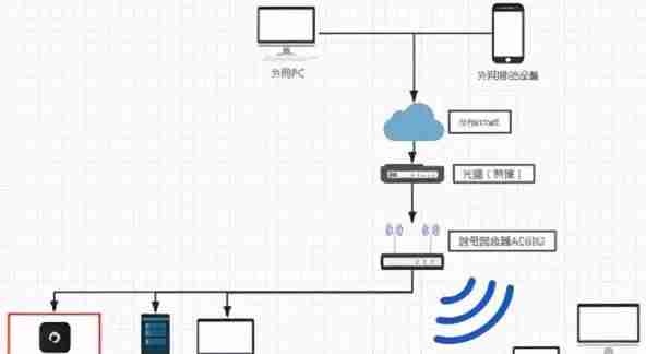 公网ip租用时间-中国移动宽带公网ip申请条件-第4张图片
