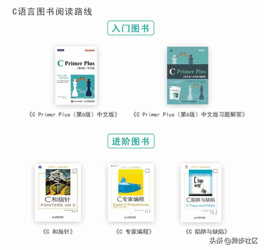 c语言学习系统软件-教你一文吃透C语言-第3张图片