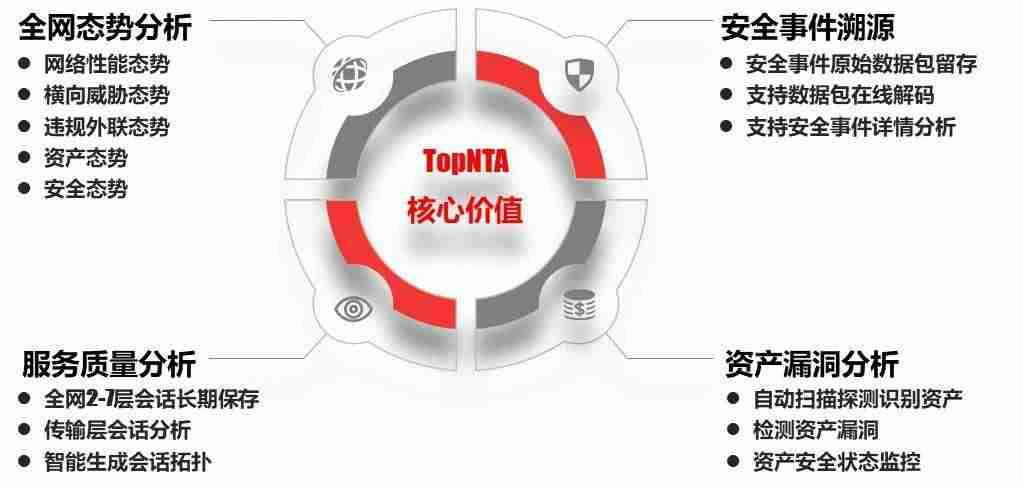 网络流量分析系统介绍-流量被停了恢复方法-第4张图片