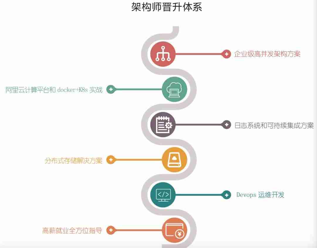 linux基础培训文档-linux基础入门知识-第2张图片 linux基础培训文档-linux基础入门知识-第2张图片