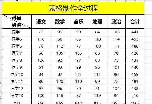 电脑制作excel表格全步骤-excel表格基本操作教程-第20张图片 电脑制作excel表格全步骤-excel表格基本操作教程-第20张图片
