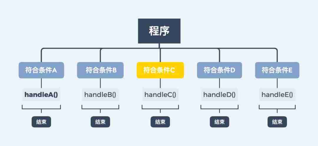 else的用法与位置-else的三种用法-第8张图片