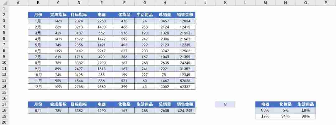看板样式怎么做-车间生产每日看板格式-第2张图片