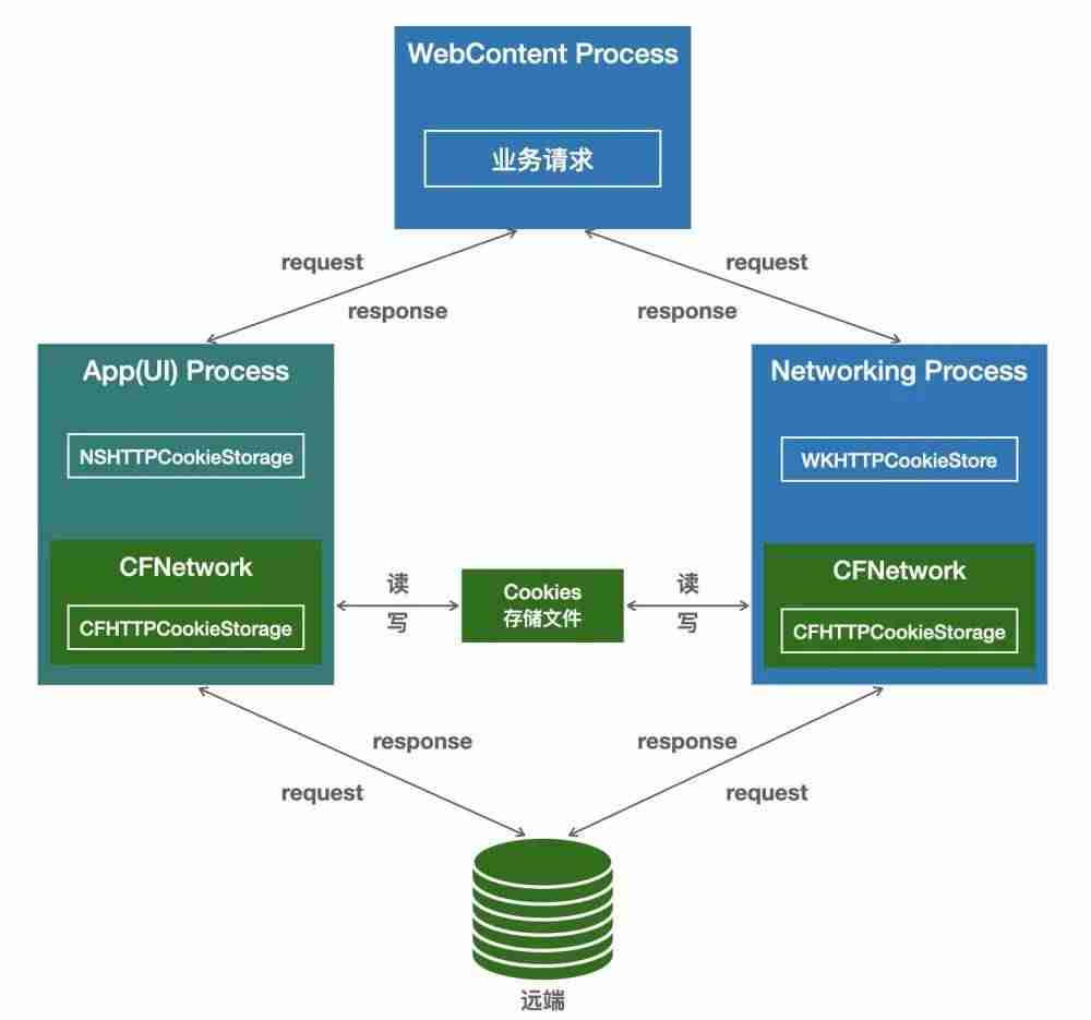 schemes实现有哪些-Windows快捷方式玩法-第11张图片