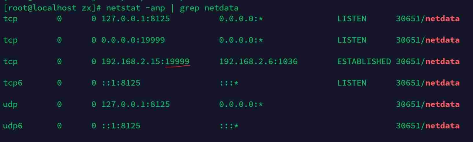 linux性能监控命令-linux服务器监控可视化工具-第3张图片
