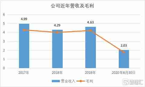 畅捷通云平台介绍-畅捷通t6企业管理软件操作方法-第2张图片