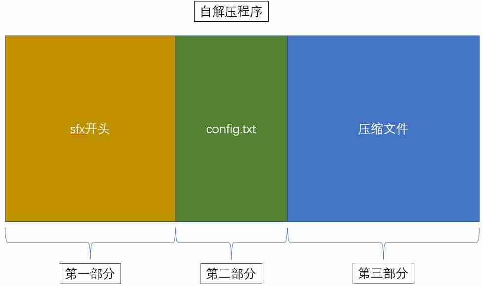 java解压zip文件为空-java解压各种类型的文件-第1张图片