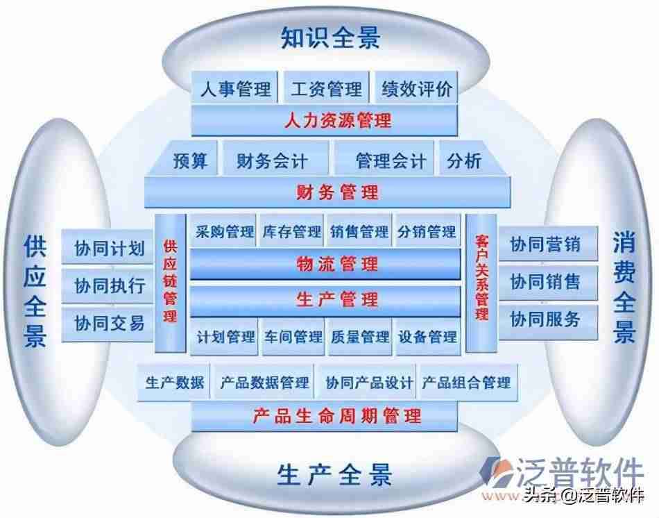 什么是erp管理系统软件-erp系统操作流程-第1张图片