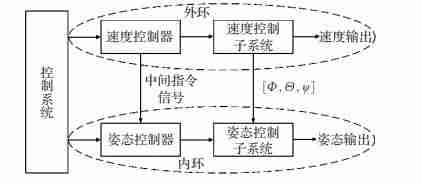计算机集群技术-服务器集群搭建方法-第3张图片