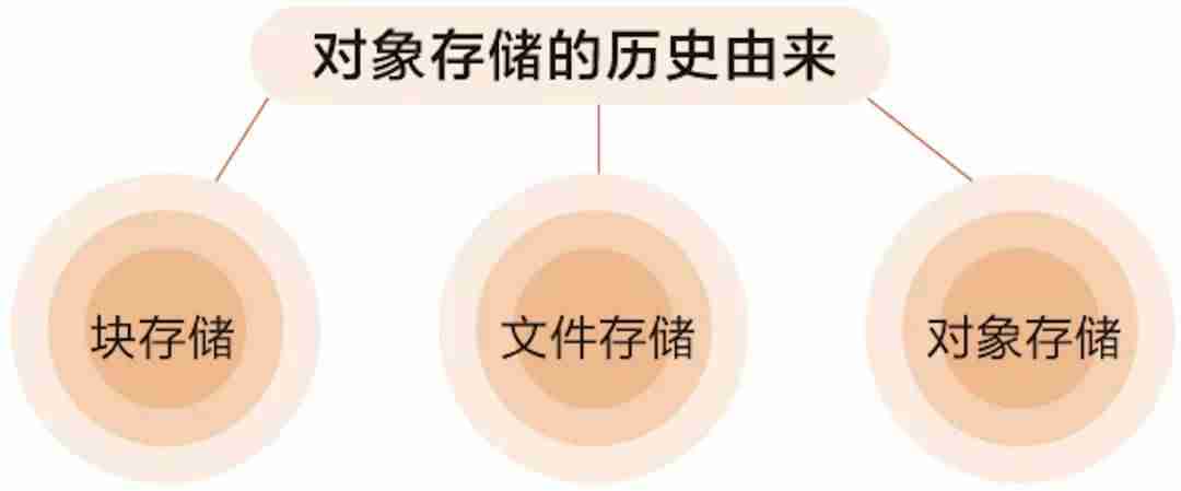阿里巴巴等等储存怎么使用-oss阿里云oss服务项目-第7张图片 阿里巴巴等等储存怎么使用-oss阿里云oss服务项目-第7张图片