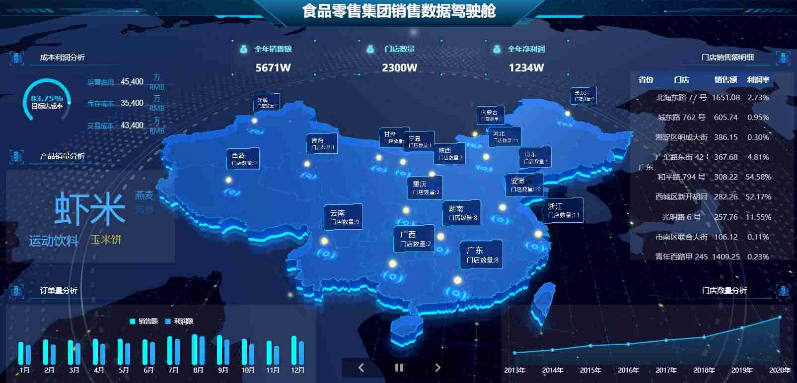 可视化界面设计语言-手机可视化数据app介绍-第1张图片