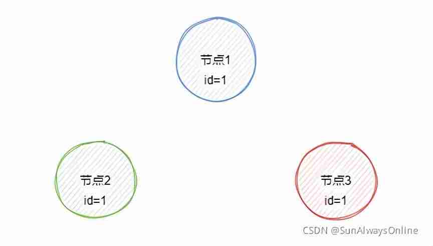 分布式是什么概念-微服务和分布式的区别-第1张图片