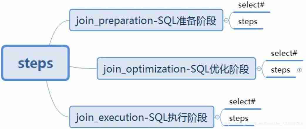 mysql操作语句大全-mysql的使用教程-第4张图片