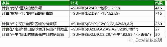公式sumif怎么用-函数sumif的用法-第2张图片