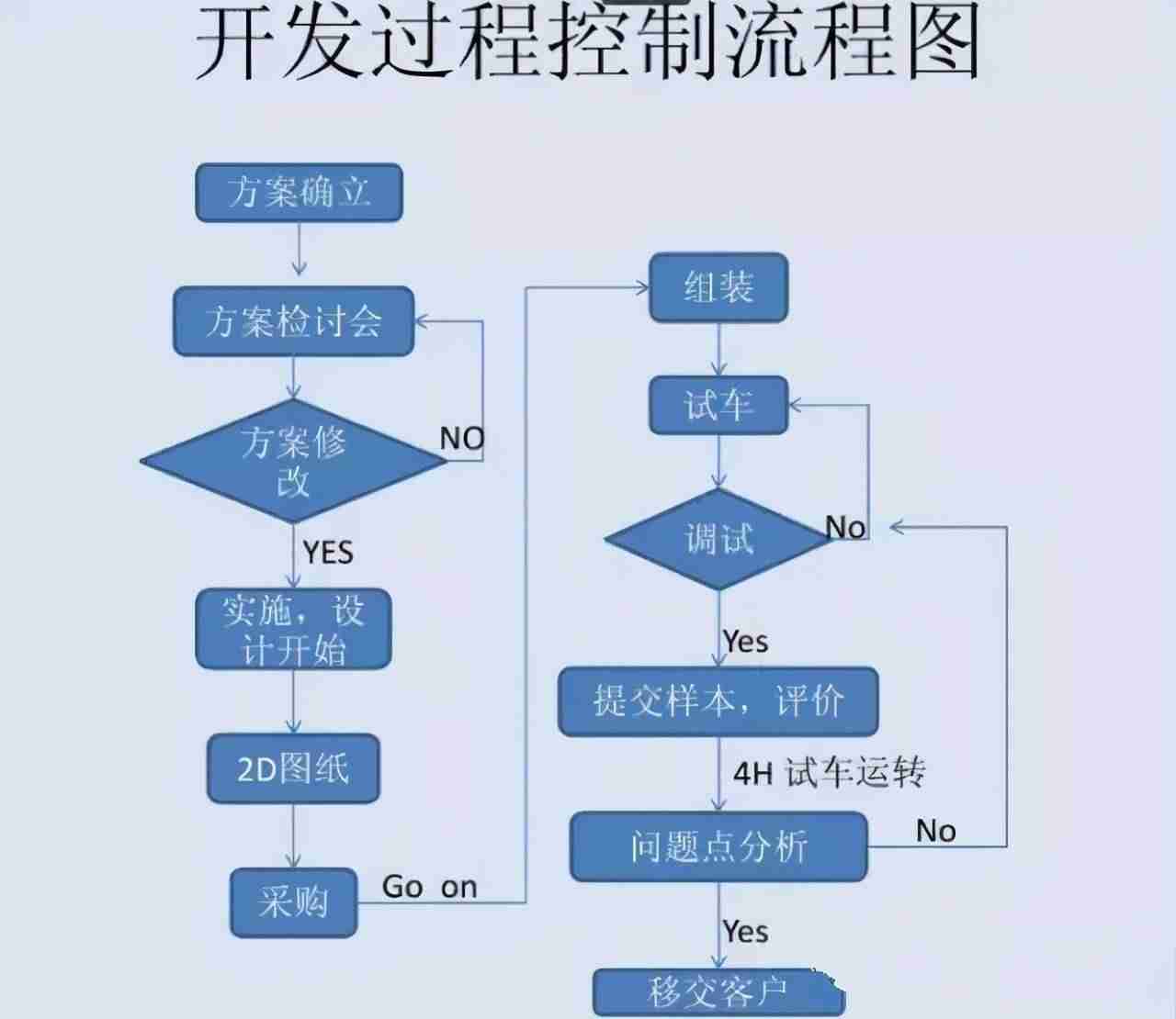 自动化开发软件有哪些-手机上可视化编程app-第2张图片