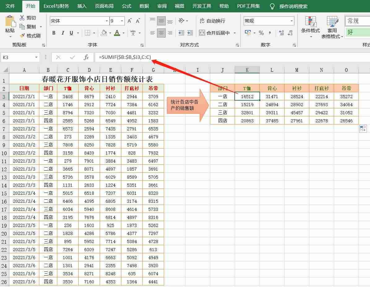 营销数据分析方法-年度销售数据分析报告-第2张图片
