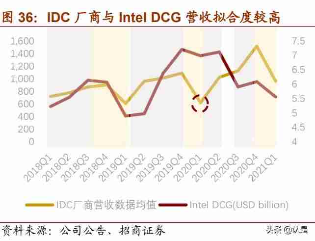 云计算产业链细分-详解云计算四层架构-第7张图片