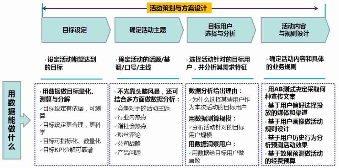 营销活动效果评估分析-营销方案效果评估范文-第5张图片