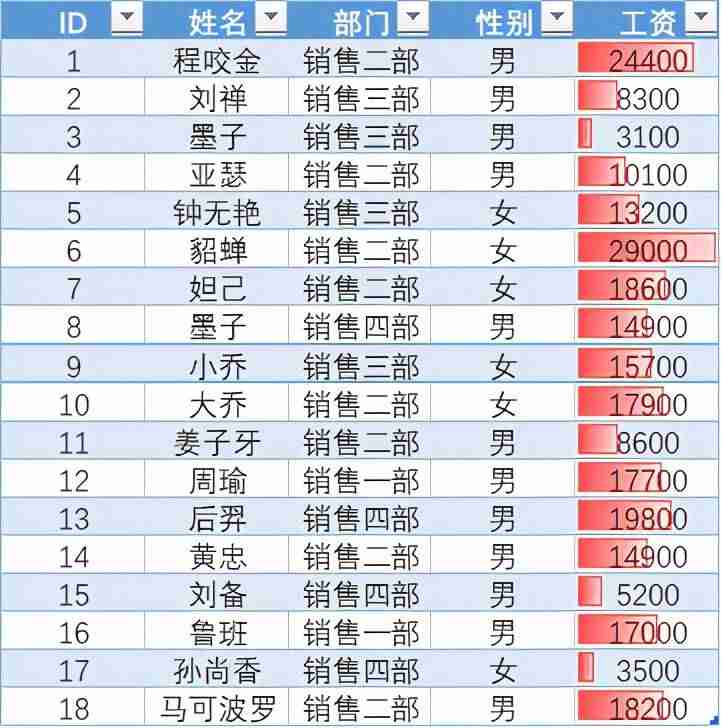 excel表格样式在哪里设置-表格内容格式调整步骤-第4张图片