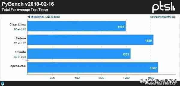 常用的linux哪个版本好用-linux系统安装步骤-第5张图片