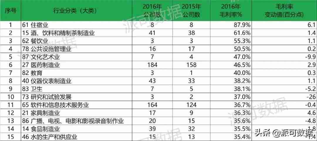 资产负债表利润表的关系-教你分析资产负债表和利润表-第7张图片