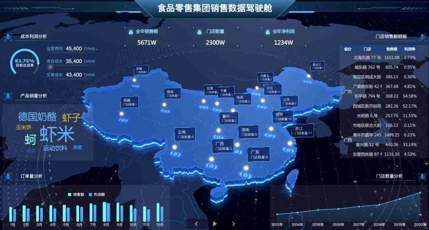 可视化界面设计语言-手机可视化数据app介绍-第4张图片