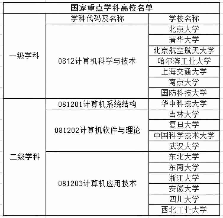 软件技术就业前景如何-软件技术的就业方向-第4张图片