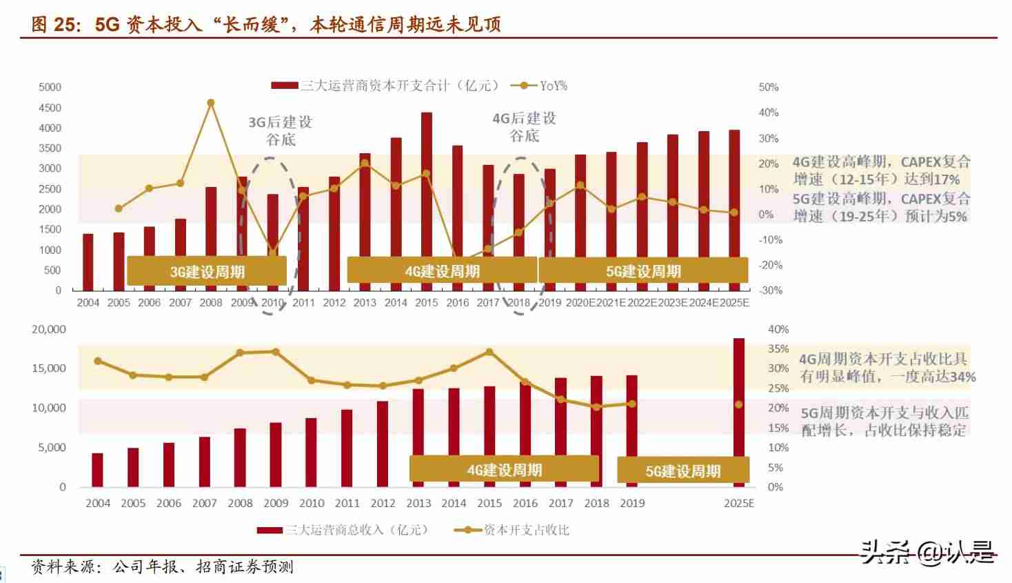 云计算产业链细分-详解云计算四层架构-第6张图片