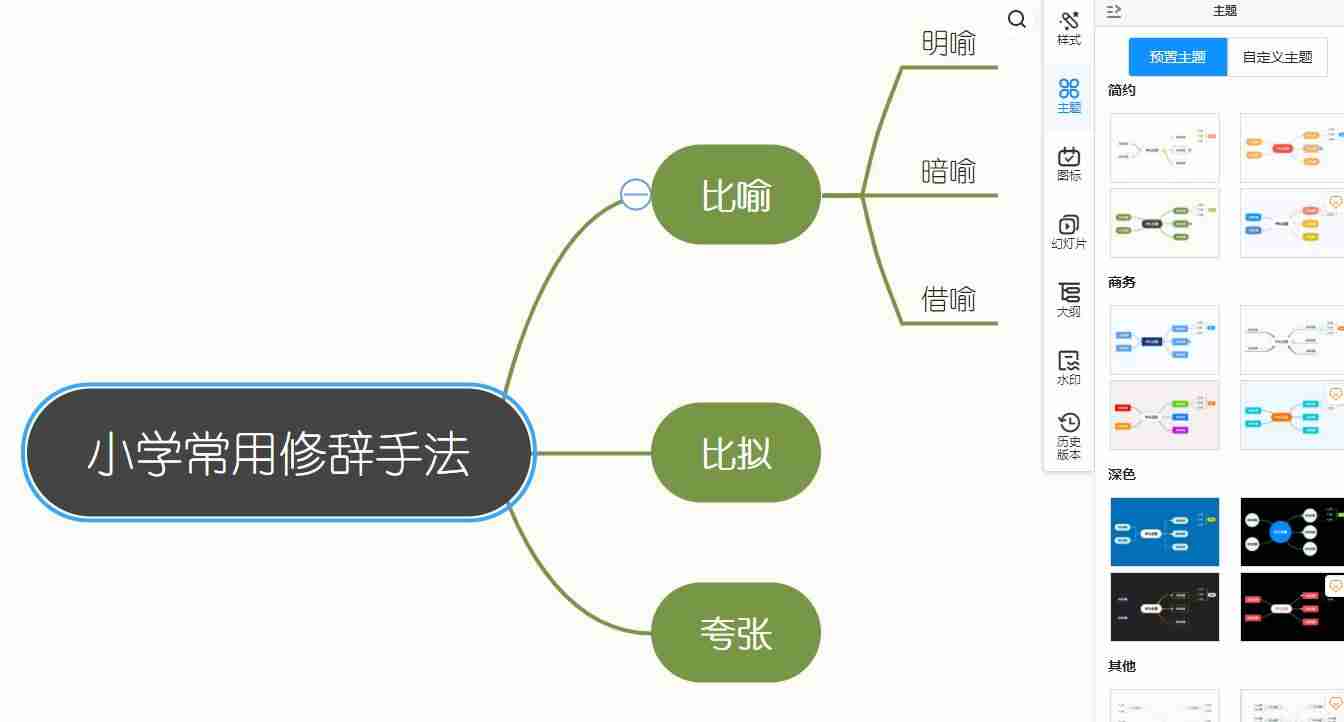 漂亮简单的思维导图模板-有创意的思维导图图片-第3张图片