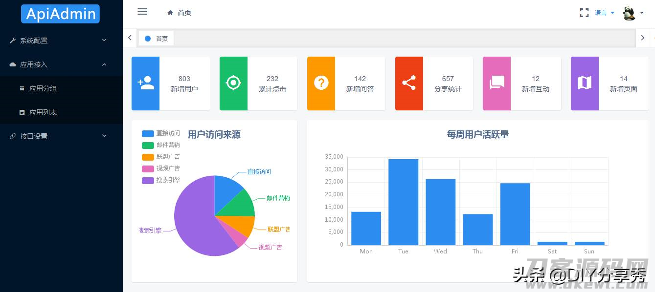 php后台开发框架-php后端和java后端的区别-第1张图片 php后台开发框架-php后端和java后端的区别-第1张图片